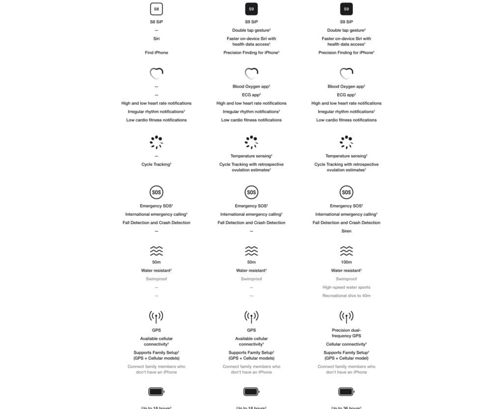 Apple_Watch_S9_Product_Page_L__Amazon_07._CB577982331_